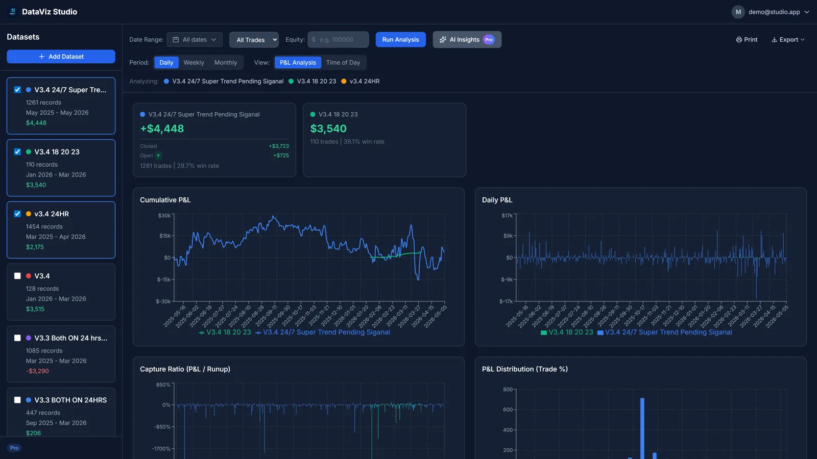 Dashboard comparing multiple strategies with overlaid cumulative P&L, daily P&L, capture ratio and distribution charts